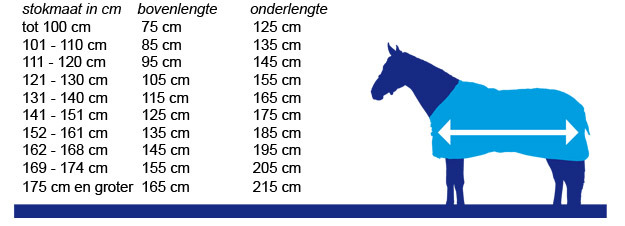 Dekenmaten tabel Vergelijk hier de verschillende maten