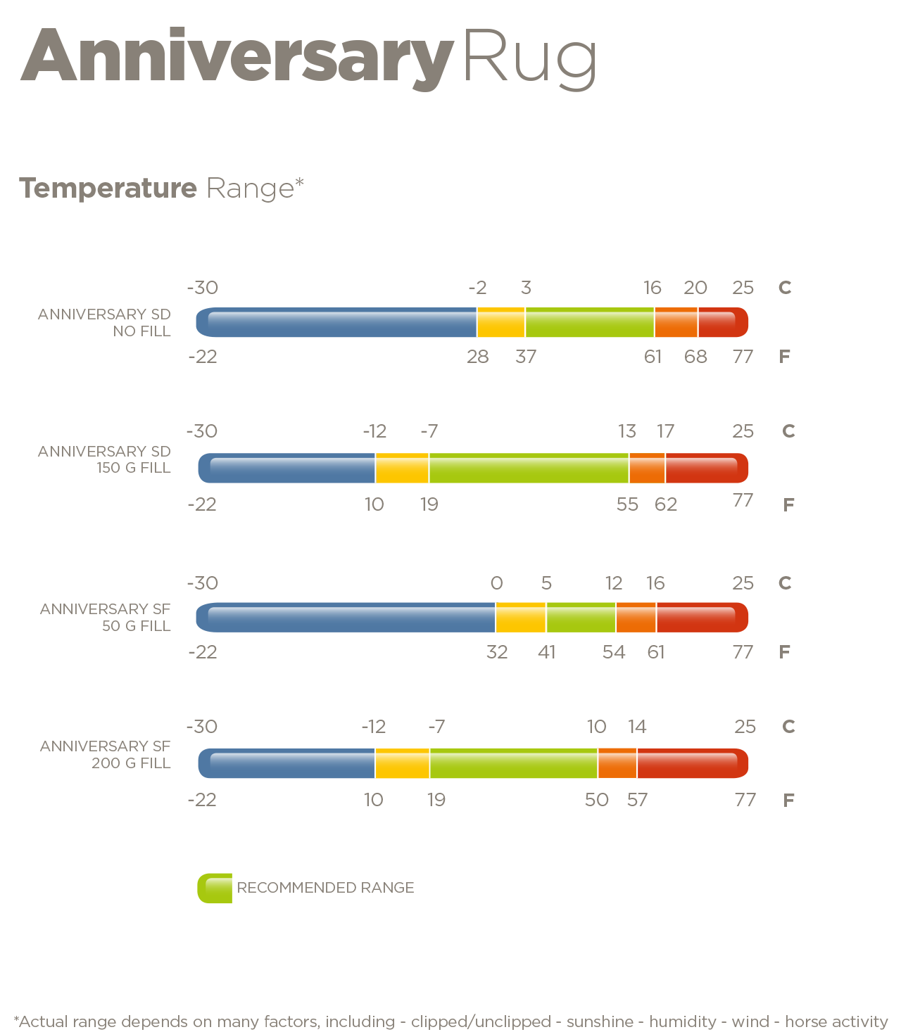 Bucas Anniversary Temperaturen