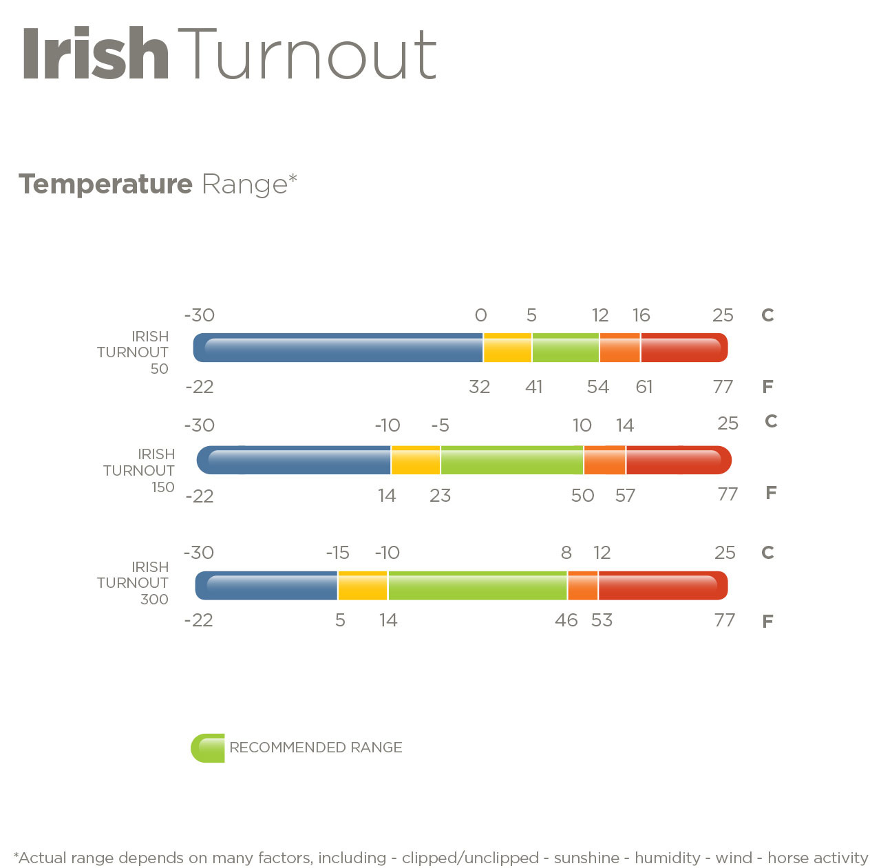 Bucas Irish Turnout Temperatures