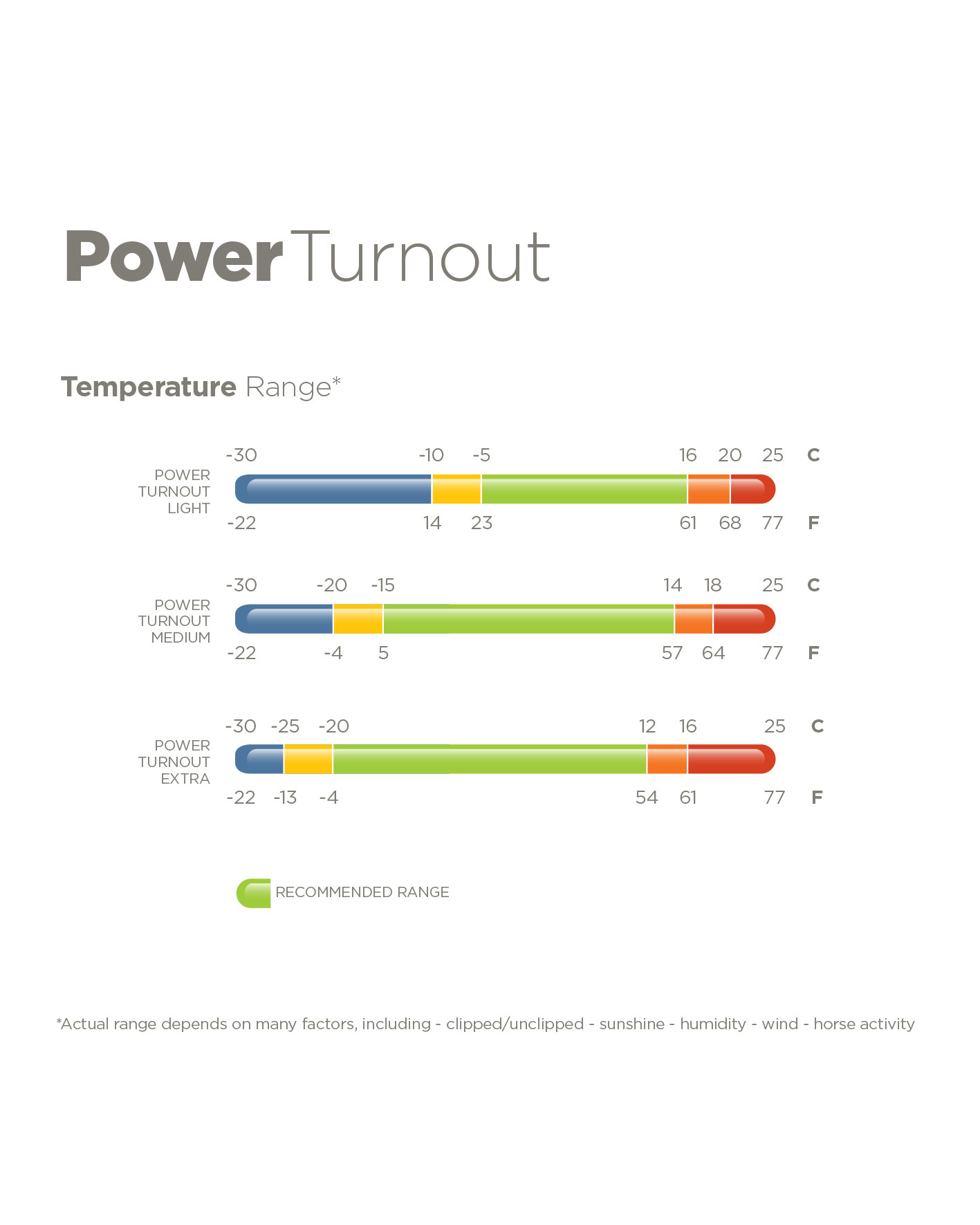 Bucas Power Turnout Big Neck Temperature