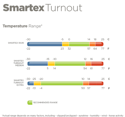Bucas Smartex Temperatuur Bucas Smartex Temperatuur