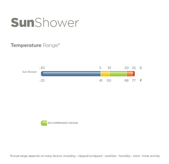 Sun Shower Temperaturen